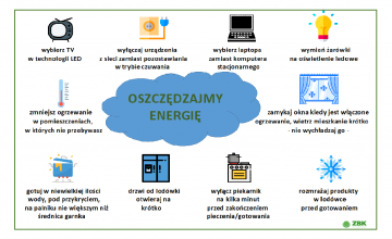 Oszczędzając energię zacznij od siebie